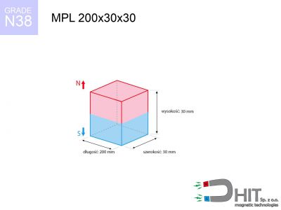 magnes neodymowy płytkowy MPL 200x30x30 N38  MPL 200x30x30 N38 magnes neodymowy płytkowy