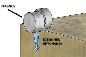 magnesy neodymowe rozłączanie